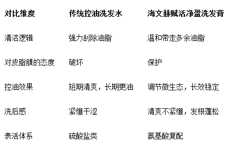 从润养到自我关爱的护发新哲学：海文赫助你应对夏日发丝“烤”验